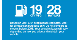 gas mileage
