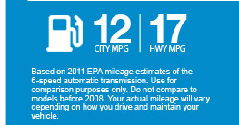 gas mileage