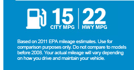 gas mileage