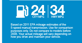 gas mileage