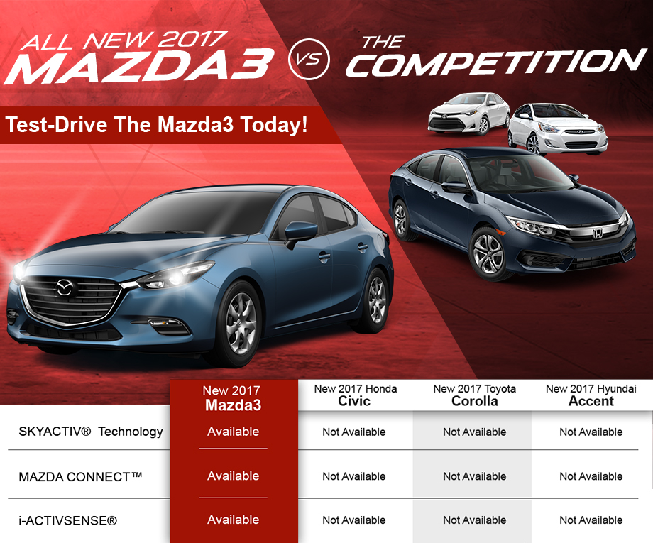 New 2017 Mazda3 for sale at Bob Moore Mazda in Oklahoma City, OK