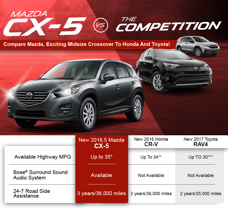 Mazda CX-5 VS. The Competition