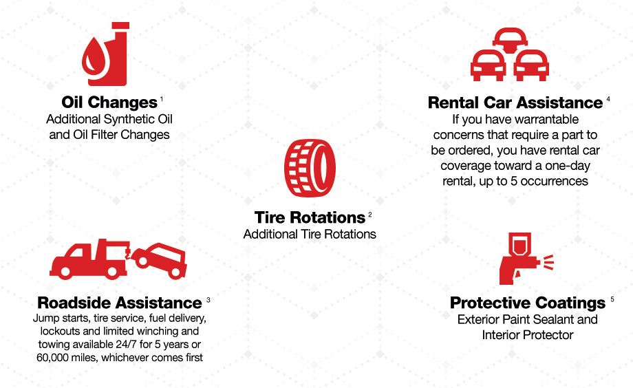 TOYOGUARD® Caompare the Benefits
