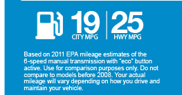 gas mileage
