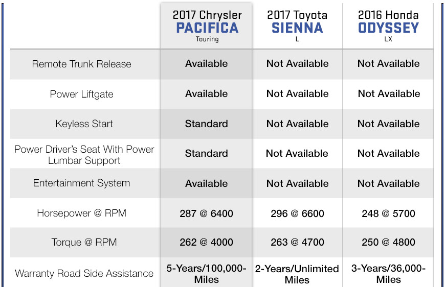 Chrysler Pacifica Model Comparison Chart