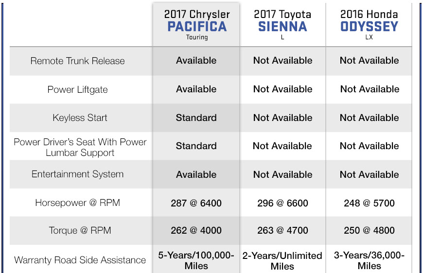 2019 Chrysler Pacifica Model Comparison Chart