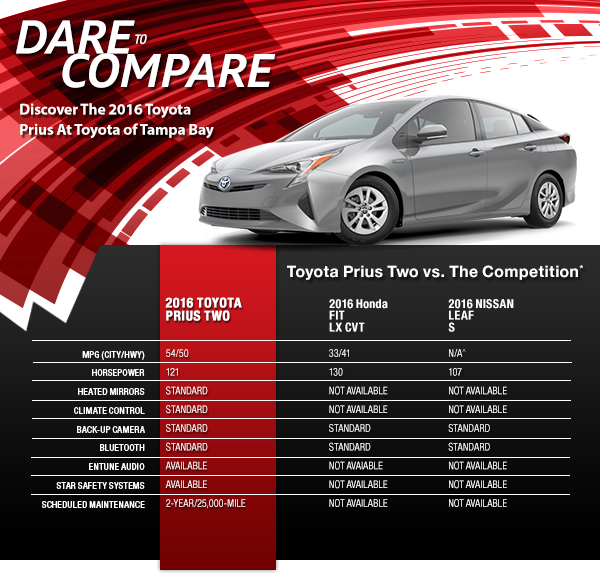 Dare to Compare Discover the All New 2015 Toyota RAV4 At Toyota of Tampa Bay