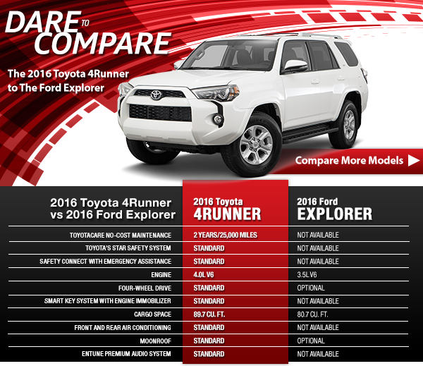 2016 Toyota 4Runner vs Ford Explorer in Tampa, FL